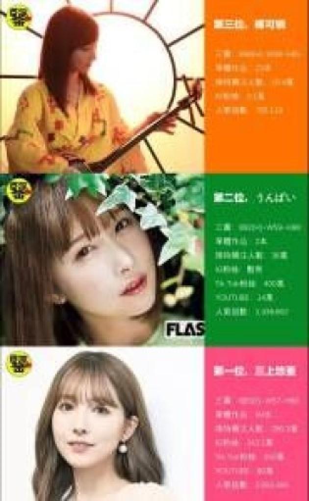 AV女优排行榜 - 来科普一下知识